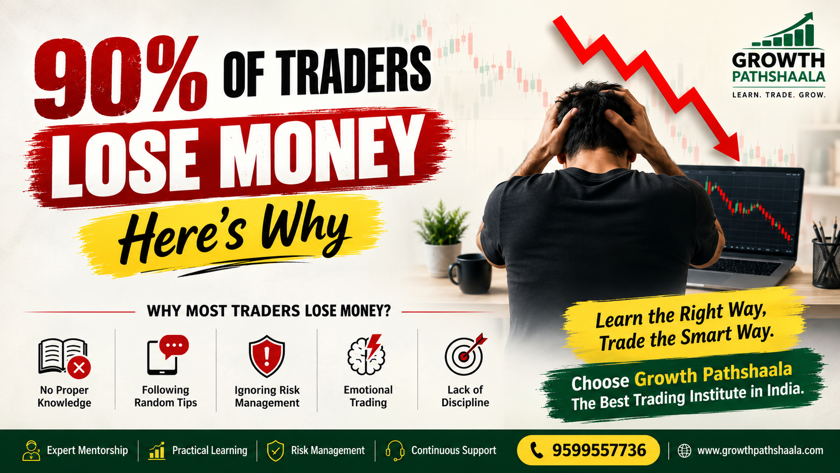 90% of Traders Lose Money